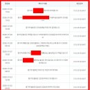100전97승 중기주 성적보고(셀비온 25,400원 매도 11% 수익실현) 이미지