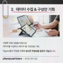 플레이업파트너스