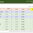 다정한금강공인중개사사무소 이미지