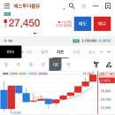 에스투스튜디오 | 에스투더블유 매도후기
