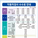 자동차 검사하러 고고~ 사전예약 하고 방문한 강원도 원주 자동차 검사장