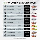 올림픽신발 이미지