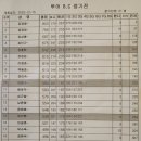 유니볼링동호회800-제58호 2023년 12월 15일[투어] 김경웅 이미지