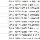 경기웰니스요양병원 이미지