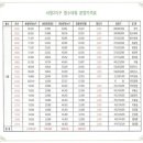 청수할인마트 - 14613 | 청수할인마트