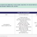 DMC타워 건물 이미지
