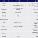 일광정보통신 이미지