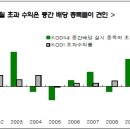 [투자포커스] 소나기를 피하는 법: 배당주에 관심 갖기 이미지