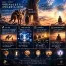 1244회차 신서풀이/gpt가 본 1245회차... 이미지