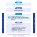 경주화랑고등학교 이미지