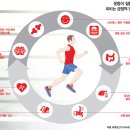 바른체형건강교실