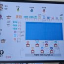 옥계마을 | 옥계 한울타리마을 물놀이 후기 / 한울타리마을정보 한울타리마을펜션 한울타리마을 예약