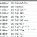 부동산랜드 제일공인중개사 사무소 이미지