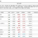 (02/21)오늘의 특징종목...특징테마... 이미지