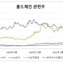 (주)동아상사 이미지
