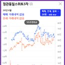 스위트3