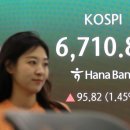 Korean stock market rises to 8th globally, overtakes UK 한국증시, 세계 8위로 도약 이미지