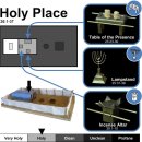 25-27:19 The Sacred Furnitures (AI) 이미지