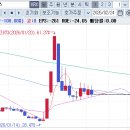 (주)메디컬아시아네트웍스 | 국내 동전주 210종목 분류 완료