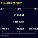 비쥬얼아트커뮤니케이션에이전시