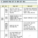 공동주택 경비원 업무범위 안내 이미지