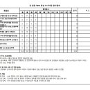 4월 TBM 모니터링 평가결과 이미지