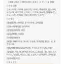 세븐일레븐 분당점 이미지