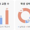 화곡보건경영고등학교 이미지