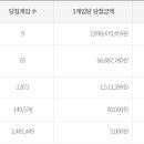 일등로또복권판매점