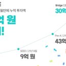 디에이치인베스트먼트