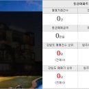 고려부동산 중개인사무소 이미지