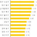 [핫! 지방분양]下 경착륙 땐 버블 터진다 이미지