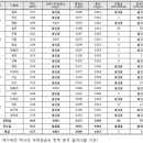 천혜자원