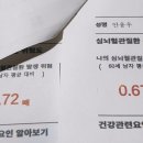 2024년 12월 - 소금을 안먹었는데 Na 수치가 더 좋아졌다. 이미지