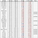 4월 28일 VIP,VVIP문자반 매매일지/오늘의 핫이슈 및 특징주 이미지