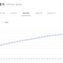 한국허치슨터미널(주) - 동구 | 한국허치슨터미널(주)