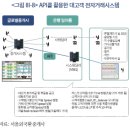 전자거래 확산에 따른 글로벌 외환시장의 구조적 변화와 시사점 이미지