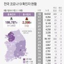 8월 2일 월요일 간추린 뉴스와 날씨 이미지