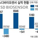 에스디 시너지 이미지