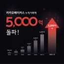 메이커스 이미지
