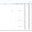 동도센트리움부동산공인중개사사무소 이미지