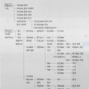 전주류씨 시사재 | 전주류씨 수곡파 460년의 역사 제1장 전주류씨 상계도 全州柳氏 上系圊