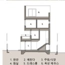 노드건축사사무소