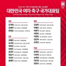 여자축구 국가대표팀 2022 AFC 여자 아시안컵 본선 대비 소집 명단 이미지