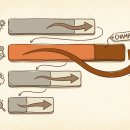 Training Time 이미지