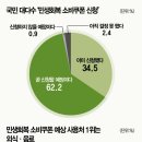 쿠폰세상