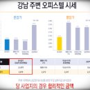 현대썬앤빌 강남 더 인피닛 이미지