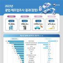 한국부가통신 이미지