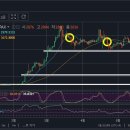 고팍스 ctc 상승삼법 이미지