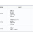 네한유통 네이버블로그